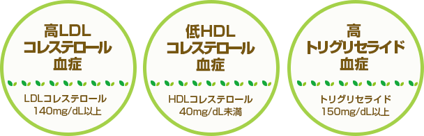 高LDLコレステロール血症､低HDLコレステロール血症、高トリグリセライド（TG）血症